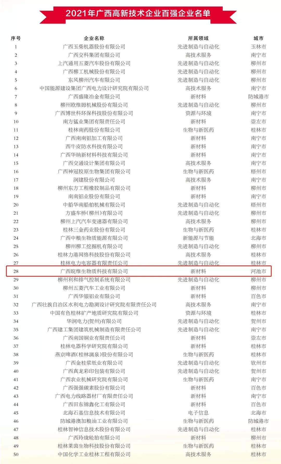 广西皖维排名.jpg